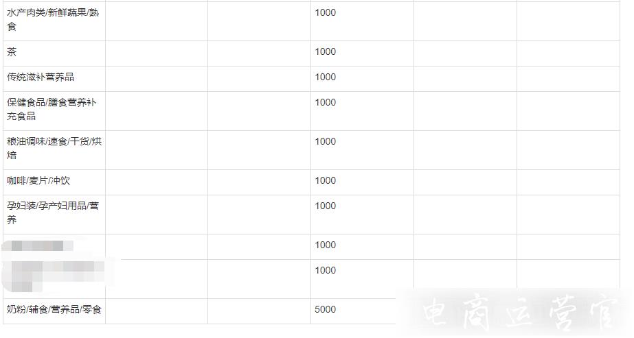 淘寶開(kāi)食品店要交多少保證金?需要準(zhǔn)備哪些材料?